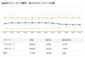 【年収954万円】Swiftエンジニア案件2026年10月最新｜