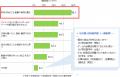 「こども都庁モニター」アンケート結果のご報告（令和