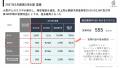 【ケイブ 決算発表】2027年5月期第1四半期、営業利益5 【ケイブ 決算発表】2027年5月期第1四半期、営業利益5