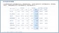 PR TIMES、第2四半期として過去最高の売上高を更新(2 PR TIMES、第2四半期として過去最高の売上高を更新(2