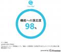 「ChatPlus」、「AI AgentPlus」　ITreview Grid Awar