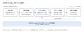 AIエージェントによるWebセキュリティ評価サービス「J