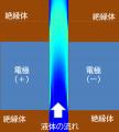 産学共同研究テーマ「食品品質を劣化させない高電界パ 産学共同研究テーマ「食品品質を劣化させない高電界パ
