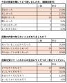 住友生命とファミワンの共創プロジェクトの一環として 住友生命とファミワンの共創プロジェクトの一環として