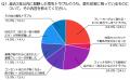 【前編】電気トラブルが起きたとき、みんな最初に何を