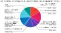 【前編】電気トラブルが起きたとき、みんな最初に何を