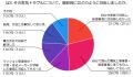 【前編】電気トラブルが起きたとき、みんな最初に何を
