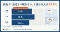 旅行者の63.8%が「旅先で自宅より眠れない」。眠れな
