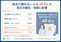 旅行者の63.8%が「旅先で自宅より眠れない」。眠れな