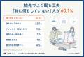 旅行者の63.8%が「旅先で自宅より眠れない」。眠れな