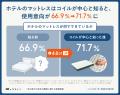 旅行者の63.8%が「旅先で自宅より眠れない」。眠れな
