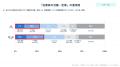 医療・福祉業の“定着率の低さ”が42.4％で全業種で最多