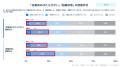 医療・福祉業の“定着率の低さ”が42.4％で全業種で最多