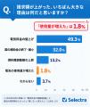 電気代、毎月払っているのに…基本8問の全問正解は366
