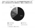 Webサービス・アプリの利用者の6割以上が途中離脱して