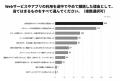 Webサービス・アプリの利用者の6割以上が途中離脱して