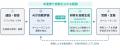 AI応対評価「Dr.Tel」と教育クラウド「shouin for コ