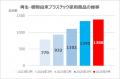 日本生協連、コープ商品の米の新パッケージで環境対応 日本生協連、コープ商品の米の新パッケージで環境対応