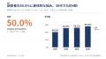 【調査レポート】男性の悩み 第1弾　30～69歳男性1万