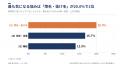 【調査レポート】男性の悩み 第1弾　30～69歳男性1万