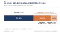 【調査レポート】男性の悩み 第1弾　30～69歳男性1万