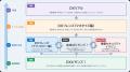 DX推進の基礎力を高める定額制eラーニングサービス『D