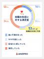 【建設業の2024年問題】転職者の6割超が「年収より働