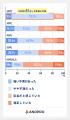 【建設業の2024年問題】転職者の6割超が「年収より働