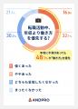 【建設業の2024年問題】転職者の6割超が「年収より働