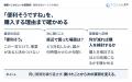 新規事業の顧客インタビュー、31回以上黒字化率27.3% 新規事業の顧客インタビュー、31回以上黒字化率27.3%