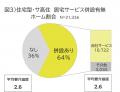 有料老人ホーム等の退去者の約5割がホーム内で死utf-8 有料老人ホーム等の退去者の約5割がホーム内で死utf-8