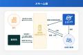 【想定年利20％・運用約5ヵ月】成長市場への投資！電