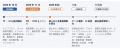 IFA・金融機関向けアドバイザリープラットフォーム「T IFA・金融機関向けアドバイザリープラットフォーム「T