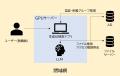 全国初　純国産LLM活用による小中学校向け校務AI実証