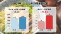 油そば・まぜそばの開業が急増!2025年は前年比75%増 油そば・まぜそばの開業が急増!2025年は前年比75%増