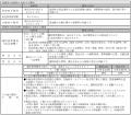 Global X Japan株式会社「グローバルX 国土強靭化-日 Global X Japan株式会社「グローバルX 国土強靭化-日