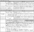 Global X Japan株式会社「グローバルX 中国半導体・ Global X Japan株式会社「グローバルX 中国半導体・