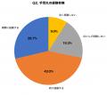 【世界手洗いの日調査】手洗い頻度が1日10回以上の人