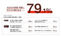 【AI×クリエイティブ実態調査第2弾】AIを使う20代に「 【AI×クリエイティブ実態調査第2弾】AIを使う20代に「