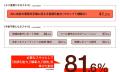 【AI×クリエイティブ実態調査第2弾】AIを使う20代に「 【AI×クリエイティブ実態調査第2弾】AIを使う20代に「