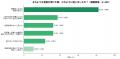現役ケアマネジャーの84.3%が「カスハラ」を経験|ケ 現役ケアマネジャーの84.3%が「カスハラ」を経験|ケ