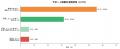 現役ケアマネジャーの84.3%が「カスハラ」を経験|ケ 現役ケアマネジャーの84.3%が「カスハラ」を経験|ケ