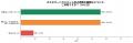 現役ケアマネジャーの84.3%が「カスハラ」を経験|ケ 現役ケアマネジャーの84.3%が「カスハラ」を経験|ケ
