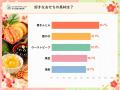 【ウェルネスダイニング】おせちの具材総選挙!一番好 【ウェルネスダイニング】おせちの具材総選挙!一番好