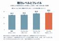 neumoの「聞こえのチェック」が渋谷区フレイル健康チ