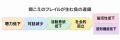 neumoの「聞こえのチェック」が渋谷区フレイル健康チ