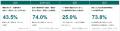 「Ishare Investor Survey 2026Q2」 を公開