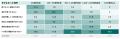 「Ishare Investor Survey 2026Q2」 を公開