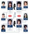 渡邉美穂×砂田将宏×浅川梨奈×池田匡志 クアトロ主演ド
