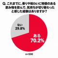「仕事中の休憩に関する実態調査」休憩で大事だと思う 「仕事中の休憩に関する実態調査」休憩で大事だと思う